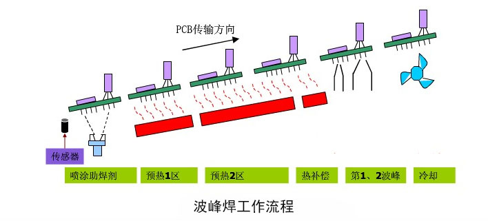 SMT,SMT包工包料,SMT代工代料,SMT工廠(chǎng),SMT加工,SMT貼片,SMT貼片加工,電子加工廠(chǎng),廣州SMT,廣州電子加工廠(chǎng),廣州貼片加工,貼片加工,smt廠(chǎng),smt電子廠(chǎng),smt之家,專(zhuān)業(yè)smt,smt專(zhuān)業(yè)貼片打樣,smt快速打樣,smt生產(chǎn)廠(chǎng)家,深圳smt廠(chǎng)家,東莞smt貼片生產(chǎn),貼片smt廠(chǎng),成都smt貼片,廣東smt,福建smt貼片,浙江smt,天津smt貼片,smt電子公司,smt制造,北京smt貼片廠(chǎng)