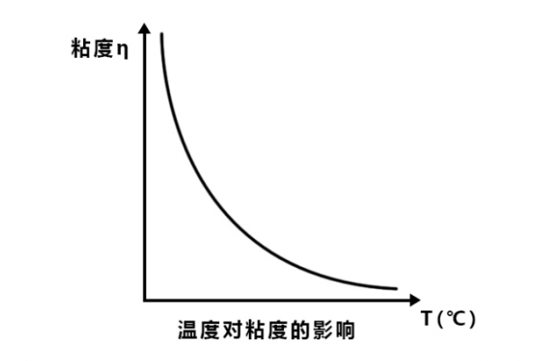 SMT廠(chǎng)家如何降低表面張力和黏度